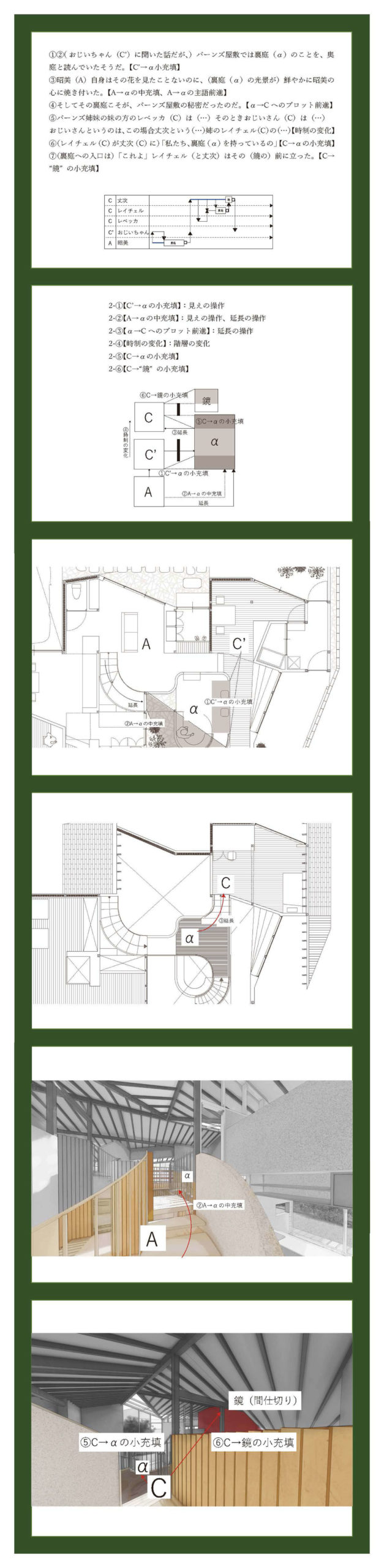 小説構造を応用した建築の提案 -梨木香歩『裏庭』の分析を通して--4