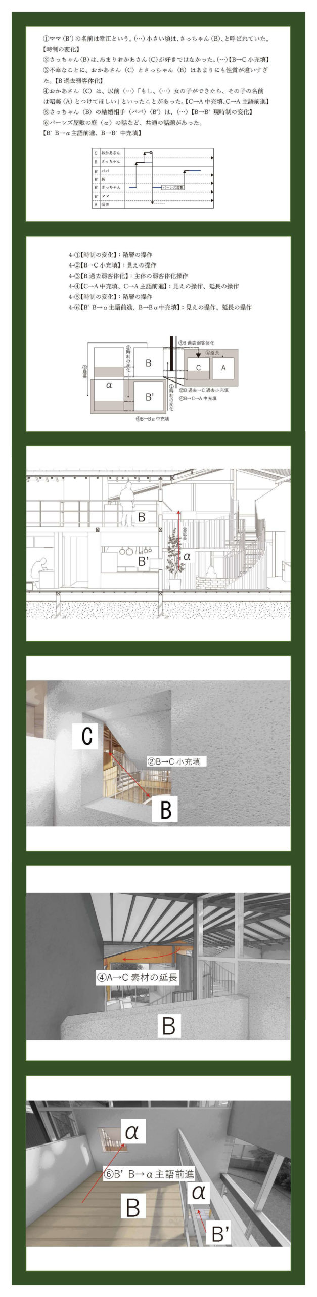 小説構造を応用した建築の提案 -梨木香歩『裏庭』の分析を通して--6