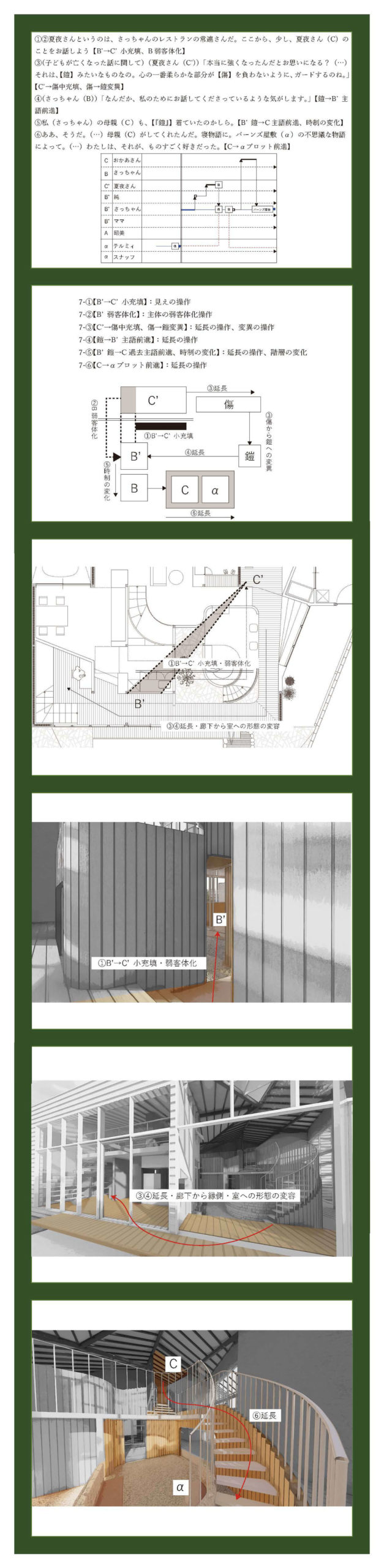 小説構造を応用した建築の提案 -梨木香歩『裏庭』の分析を通して--9