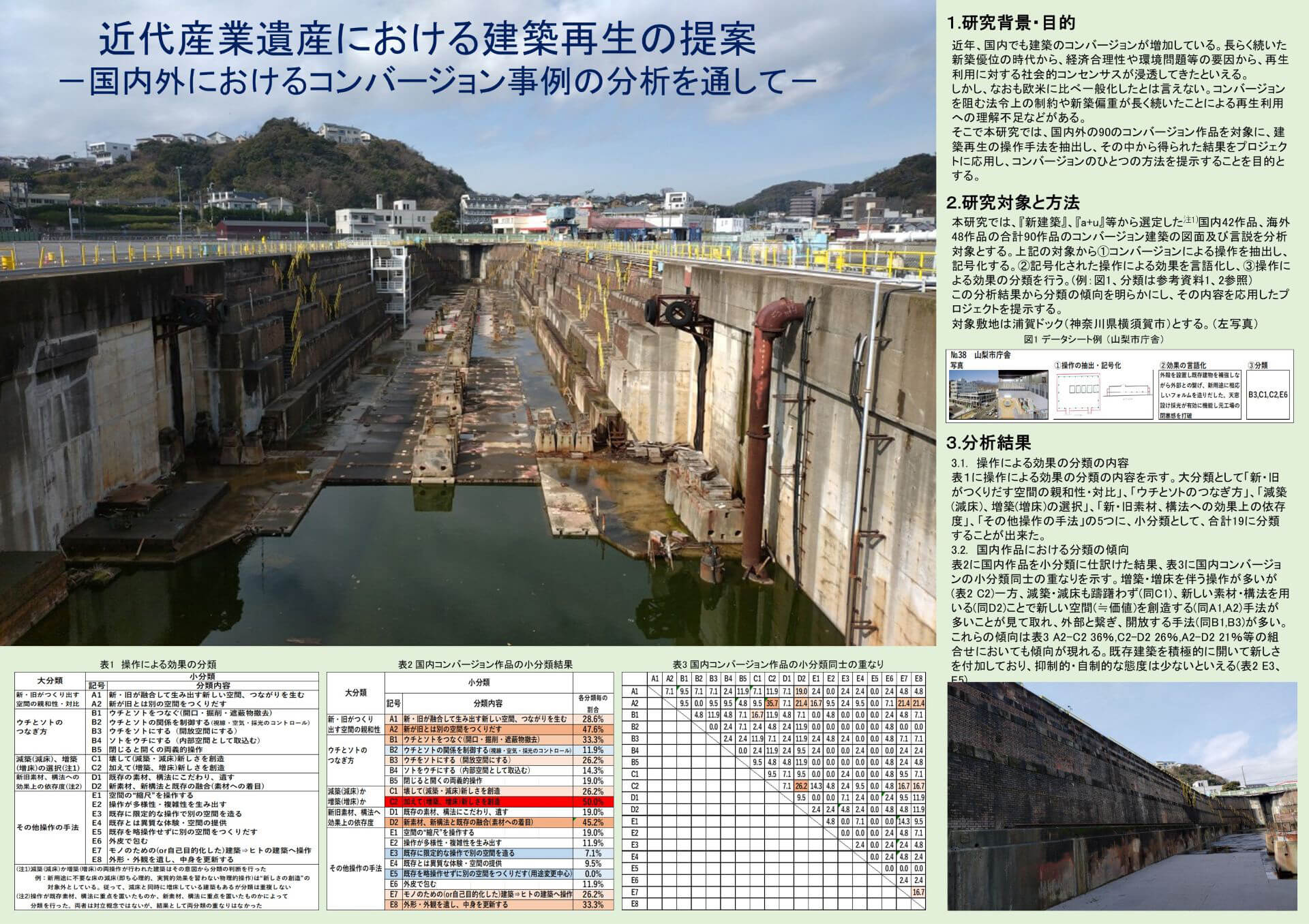 近代産業遺産における建築再生の提案 -国内外におけるコンバージョン事例の分析を通して--1